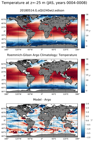 JAS Model temperature compared with Argo observations