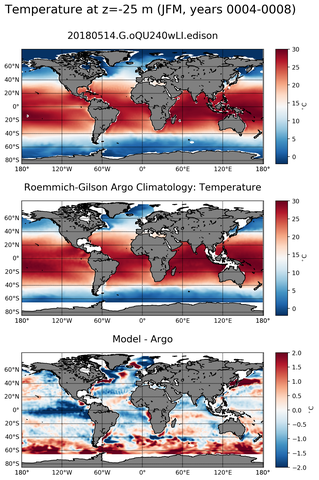 JFM Model temperature compared with Argo observations