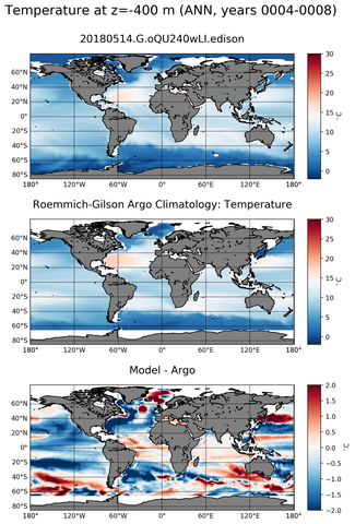ANN Model temperature compared with Argo observations