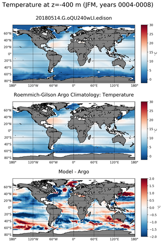 JFM Model temperature compared with Argo observations