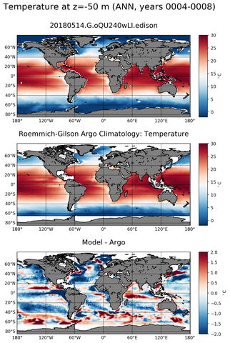 ANN Model temperature compared with Argo observations