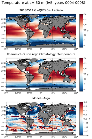 JAS Model temperature compared with Argo observations