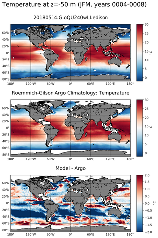 JFM Model temperature compared with Argo observations