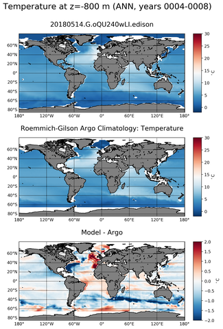 ANN Model temperature compared with Argo observations