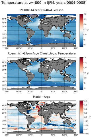 JFM Model temperature compared with Argo observations