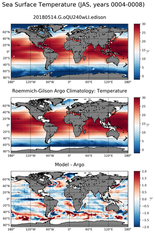 JAS Model temperature compared with Argo observations