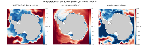 ANN Temperature