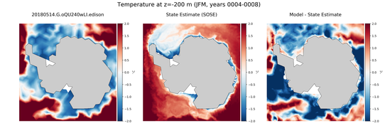 JFM Temperature