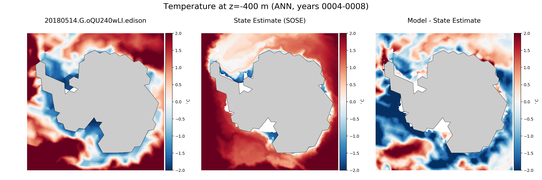 ANN Temperature