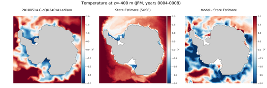 JFM Temperature