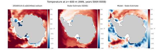ANN Temperature