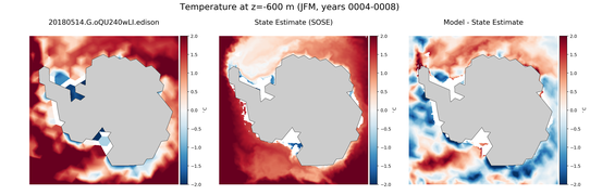 JFM Temperature
