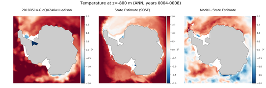 ANN Temperature