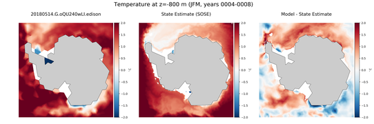 JFM Temperature
