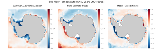 ANN Temperature