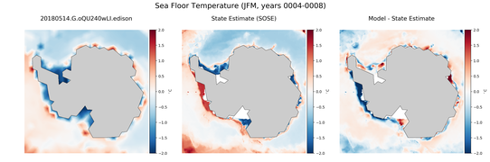 JFM Temperature