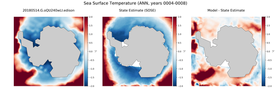 ANN Temperature