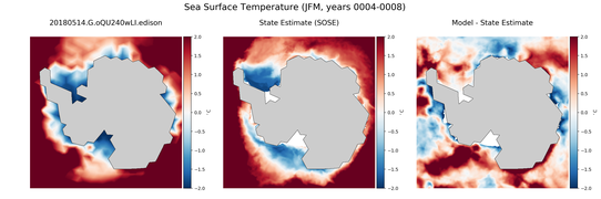 JFM Temperature