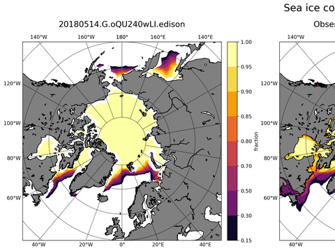 Sea Ice Analysis