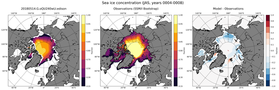 JAS Climatology Map of Northern-Hemisphere Sea-Ice Concentration