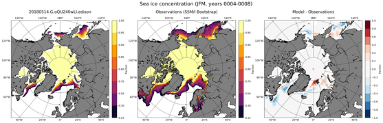 JFM Climatology Map of Northern-Hemisphere Sea-Ice Concentration