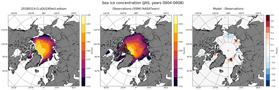 JAS Climatology Map of Northern-Hemisphere Sea-Ice Concentration