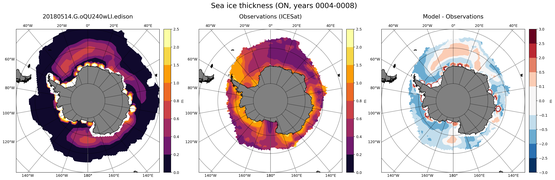 ON Climatology Map of Southern-Hemisphere Sea-Ice Thickness.