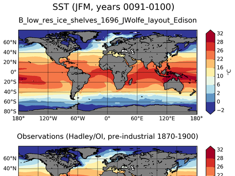 Global Sea Surface Temperature