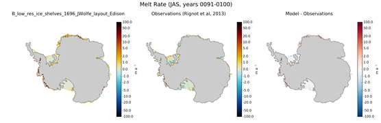 JAS Antarctic Melt Rate