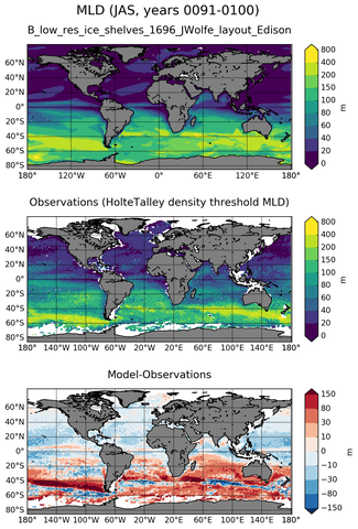 JAS Mean Mixed-Layer Depth