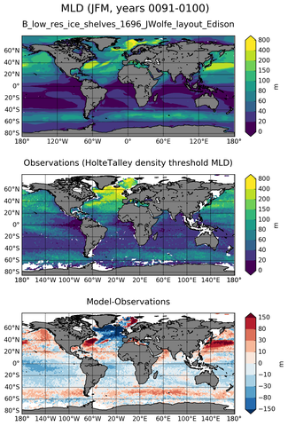 JFM Mean Mixed-Layer Depth
