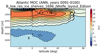 Atlantic Meridional Overturning Streamfunction