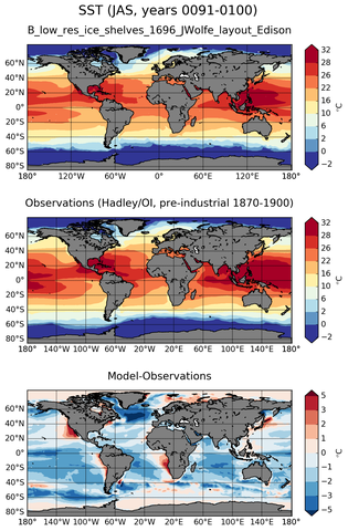 JAS Mean Sea Surface Temperature