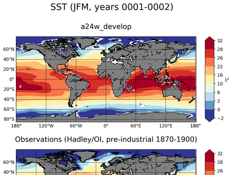 Global Sea Surface Temperature