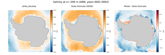 ANN Salinity