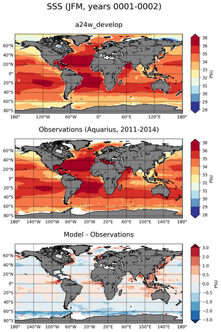 JFM Mean Sea Surface Salinity