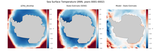 ANN Temperature