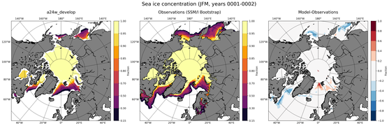 JFM Climatology Map of Northern-Hemisphere Sea-Ice Concentration