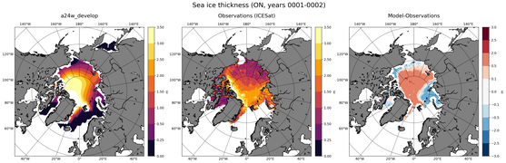 ON Climatology Map of Northern-Hemisphere Sea-Ice Thickness.