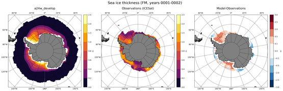 FM Climatology Map of Southern-Hemisphere Sea-Ice Thickness.