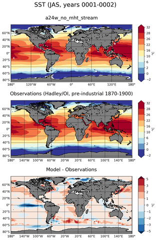 JAS Mean Sea Surface Temperature