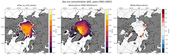 JAS Climatology Map of Northern-Hemisphere Sea-Ice Concentration