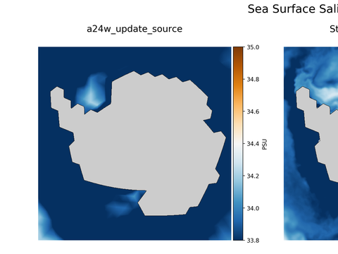 Antarctic Salinity