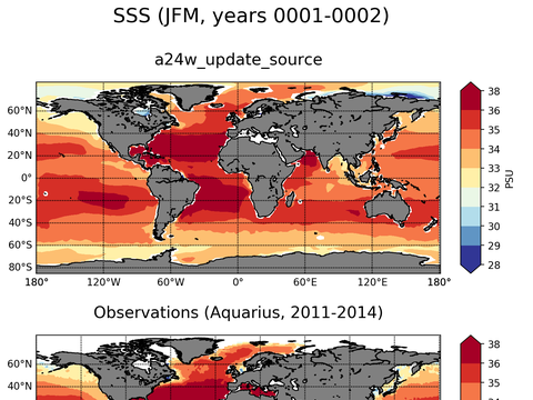 Global Sea Surface Salinity