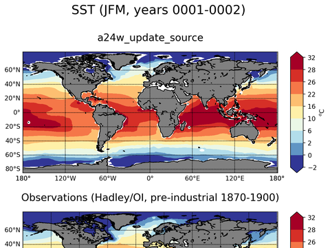 Global Sea Surface Temperature