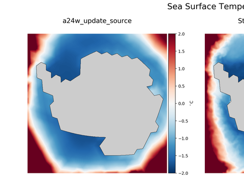 Antarctic Temperature