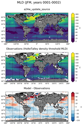 JFM Mean Mixed-Layer Depth