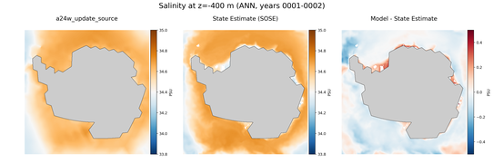 ANN Salinity