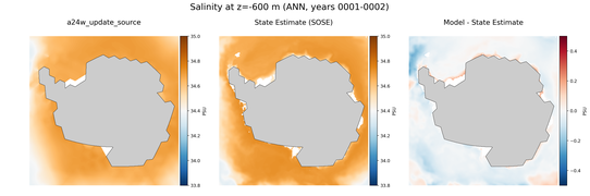 ANN Salinity