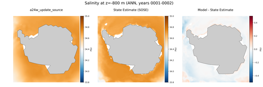 ANN Salinity